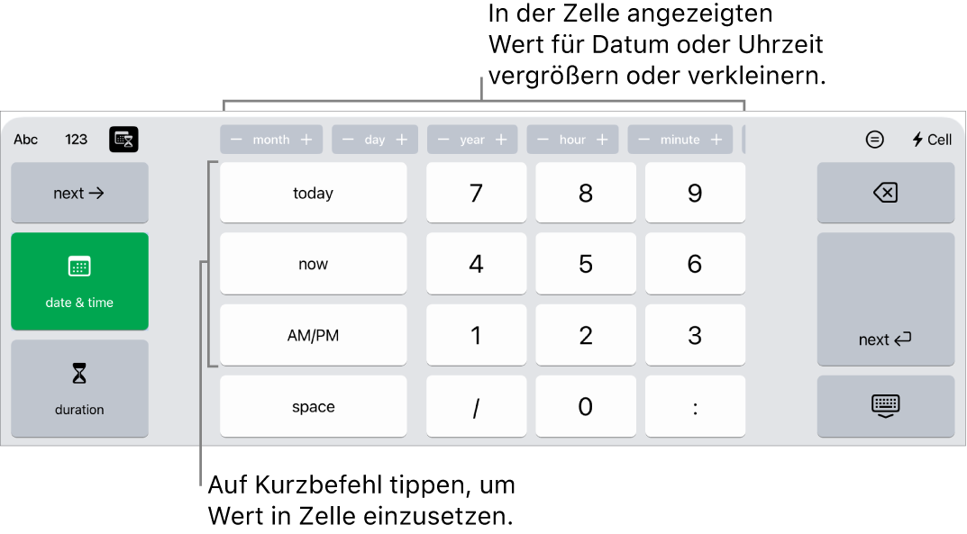 Tastatur für Datum und Uhrzeit. Tasten oben mit Zeiteinheiten (Monat, Tag, Jahr und Stunde), die du schrittweise einstellen kannst, um den in der Zelle gezeigten Wert zu ändern. Links befinden sich Tasten für den Wechsel zwischen den Tastaturen für das Datum, die Uhrzeit und die Dauer, und die Zifferntasten befinden sich in der Mitte der Tastatur.