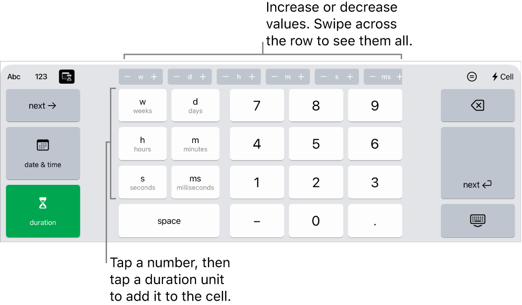 The duration keyboard with buttons at the centre top that show units of time (weeks, days and hours), which you can increment to change the value in the cell. There are keys on the left for weeks, days, hours, minutes, seconds and milliseconds. Number keys are in the centre of the keyboard.