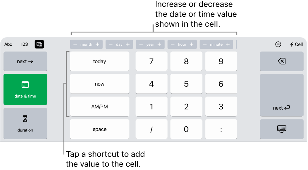 The date and time keyboard. Buttons at the top show units of time (month, day, year, and hour) that you can increment to change the value shown in the cell. There are keys on the left to switch between the date and time and duration keyboards, and number keys in the center of the keyboard.
