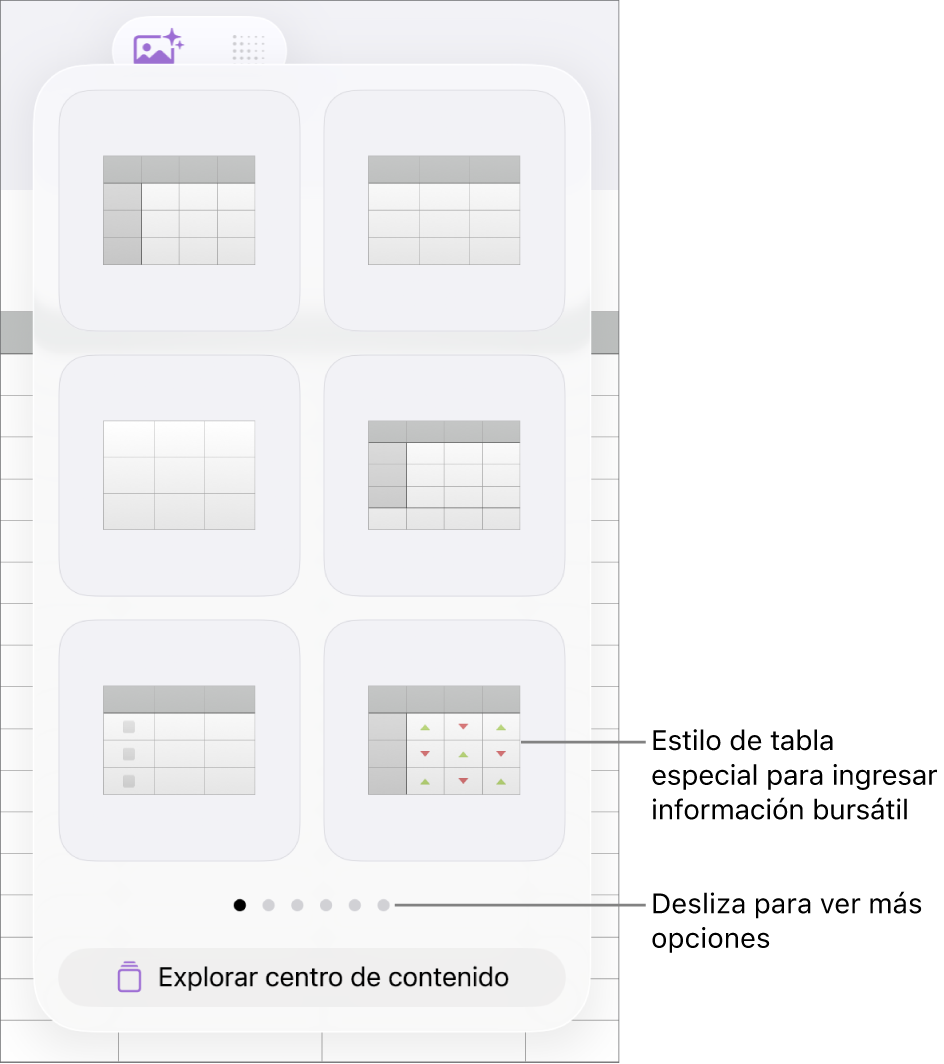 El botón Tabla seleccionado, con estilos de tabla debajo.