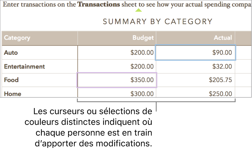 Des curseurs ou des sélections de couleurs différentes indiquent où différentes personnes sont en train de modifier.