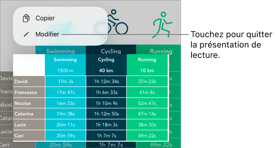 Une cellule de tableau est sélectionnée. Au-dessus de celle-ci s’affiche un menu avec les boutons Copier et Modifier.