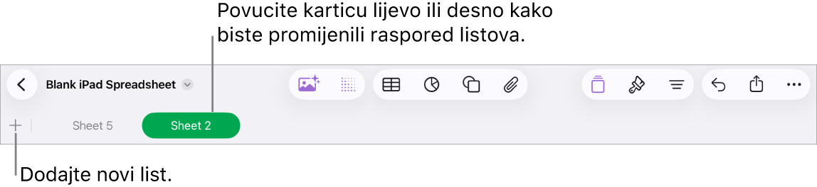 Traka s karticama za dodavanje novog lista, navigiranje, promjenu rasporeda i reorganizaciju listova.