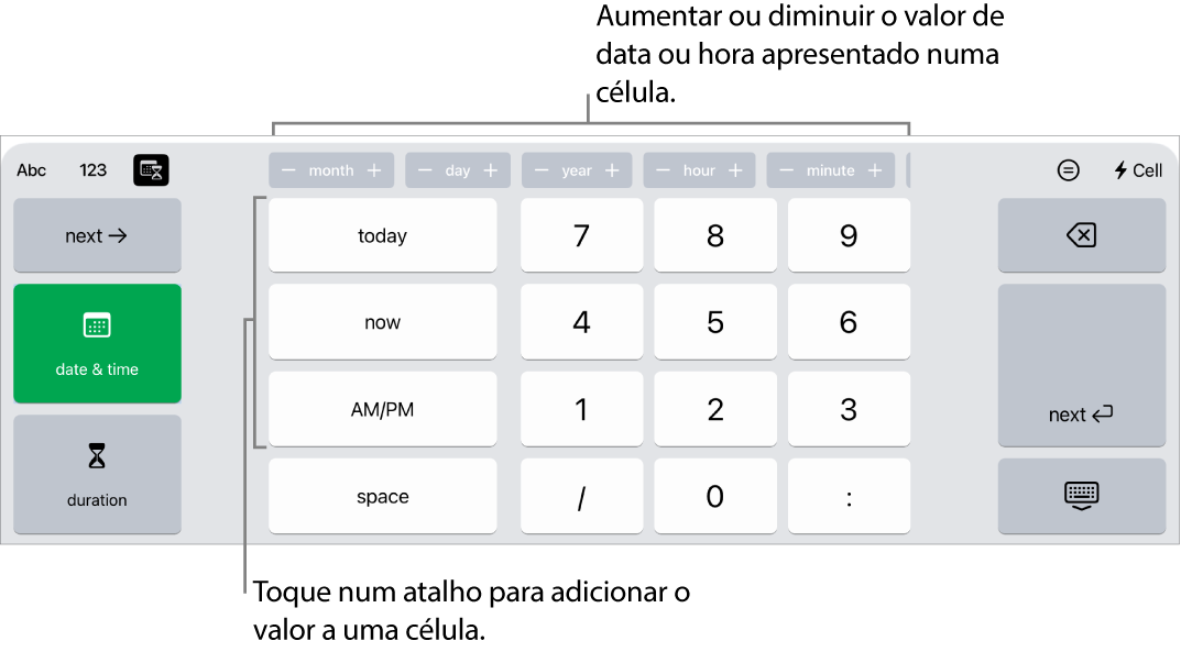Teclado de data e hora. Os botões na parte superior a mostrar unidades de tempo (mês, dia, ano e hora) que pode incrementar de modo a alterar o valor apresentado na célula. São teclas à esquerda para alternar entre teclados de data e hora e duração, e teclas numéricas no centro do teclado.