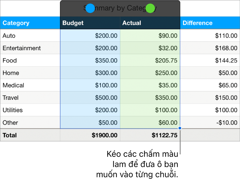 Các ô bảng đang hiển thị các điều khiển chọn chuỗi.