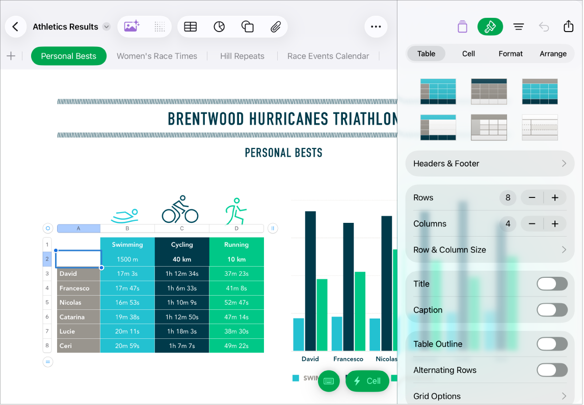 Cửa sổ Numbers có một bảng được chọn. Menu Định dạng cũng được mở, đang hiển thị các kiểu biểu đồ khác nhau để chọn cũng như các nút để sửa chuỗi hoặc sửa tham chiếu biểu đồ. Cũng có các tùy chọn để tắt tiêu đề, chú thích và chú giải của biểu đồ, thay đổi kiểu hoặc loại biểu đồ và thêm đường tham chiếu, đường xu hướng và thanh lỗi.