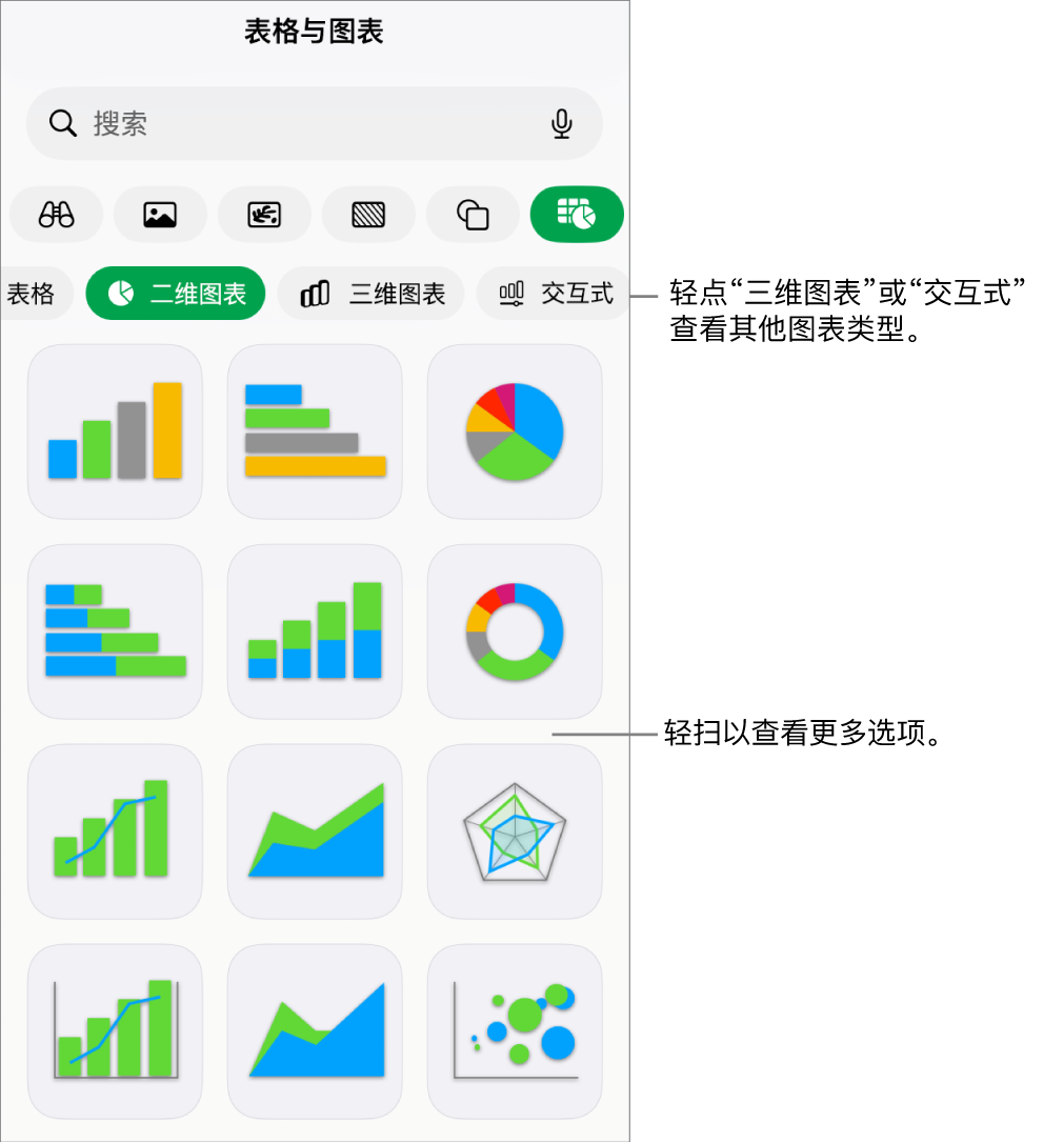 显示二维图表的图表菜单。