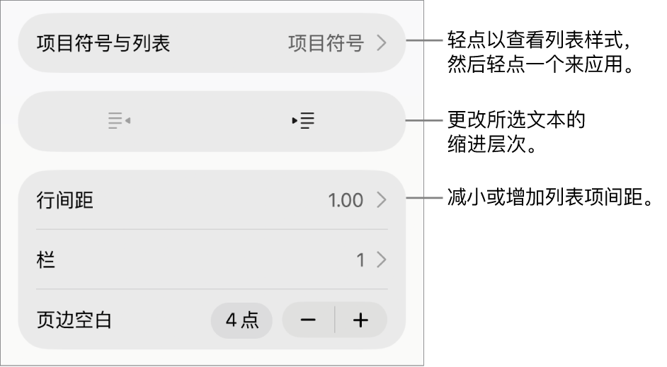 “格式”控制的“项目符号与列表”部分,其中标注框指向“项目符号与列表”、减少缩进和缩进按钮以及行间距控制。