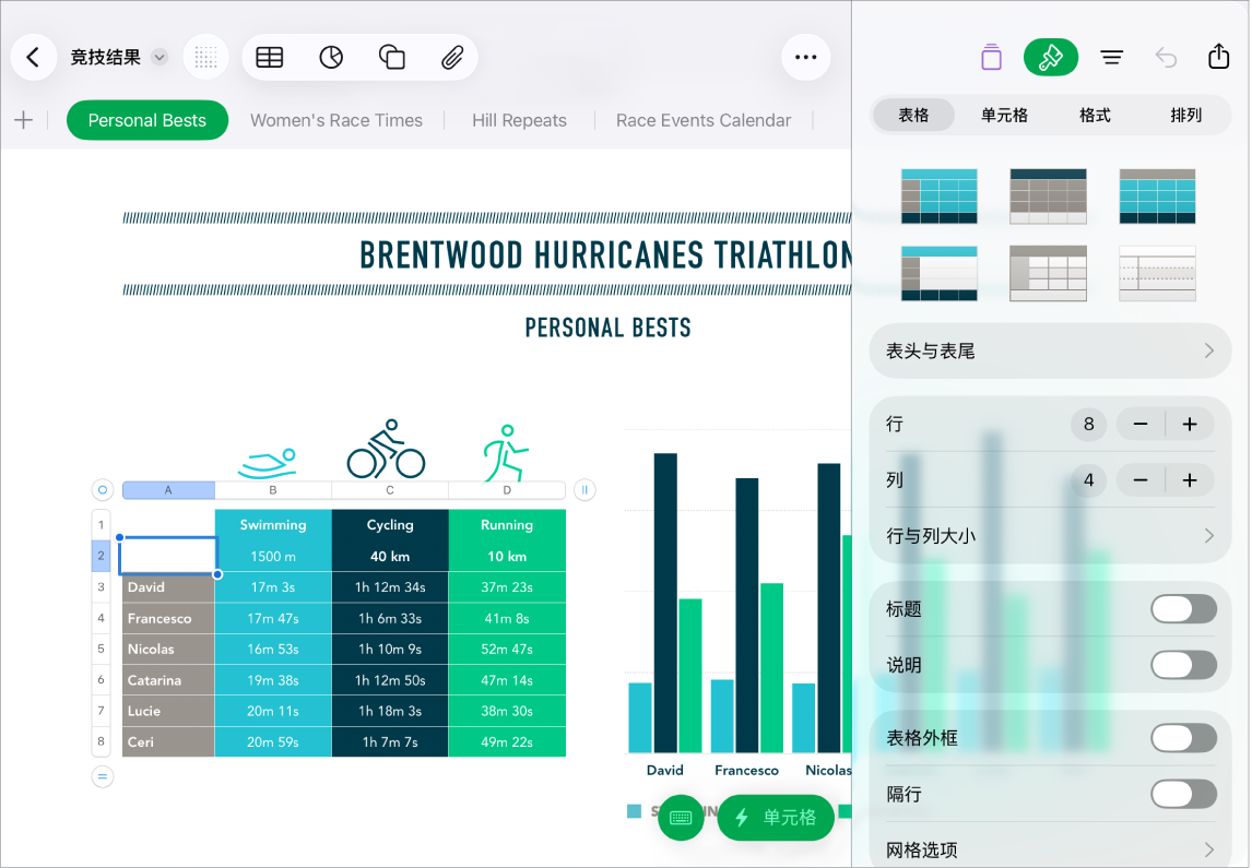 表格已选中的 Numbers 表格窗口。“格式”菜单也已打开，显示可选取的不同图表样式，以及编辑序列或编辑图表引用的按钮。还有关闭图表标题、说明和图例，更改图表样式或类型，以及添加参考线、趋势线和误差线的选项。