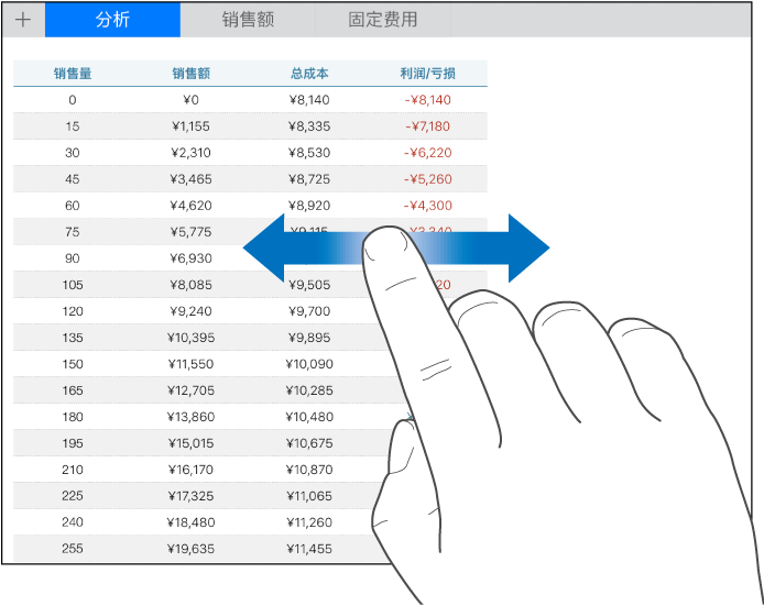 单指左右移动以在表格中左右滚动。