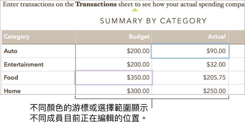 不同顏色的游標或所選項目顯示他人正在編輯的位置。