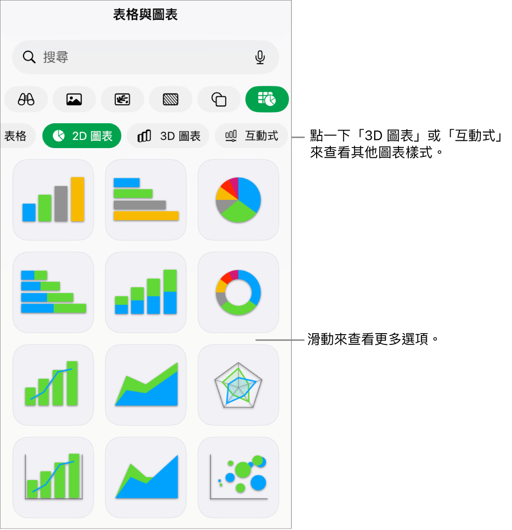 顯示 2D 圖表的圖表選單。