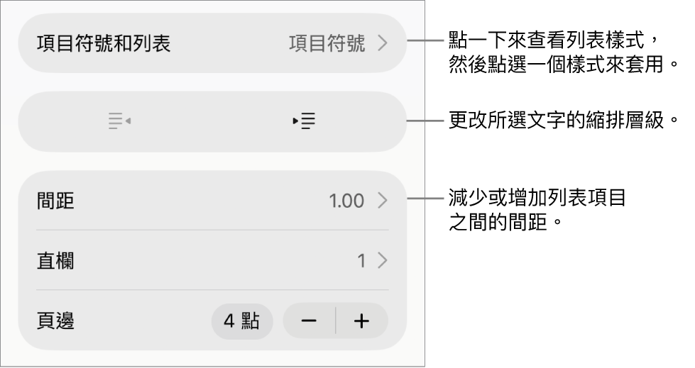 「格式」控制項目的「項目符號和列表」區域,說明文字指向「項目符號和列表」、「減少縮排」和「縮排」按鈕,以及行距控制項目。
