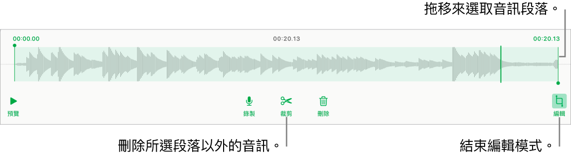用於編輯已錄製音訊的控制項目。控點表示所選的錄製段落,下方是「預覽」、「錄製」、「裁剪」、「刪除」和「編輯模式」按鈕。
