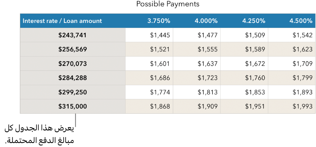 جدول رهن عقاري معروض قبل التصفية بحثًا عن أسعار الفائدة التي يمكن تحملها.