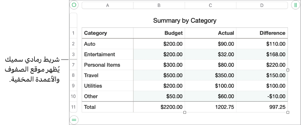 شريط رمادي سميك يُظهر موقع الصفوف والأعمدة المخفية
