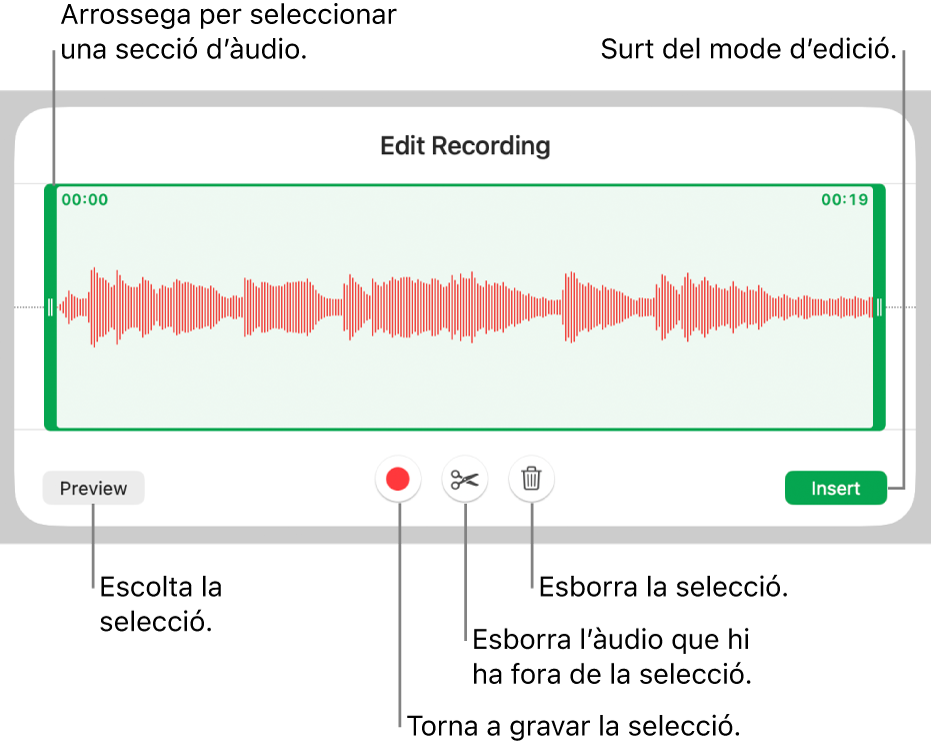 Controls per editar l’àudio gravat. Els marcadors indiquen la part seleccionada de la gravació, i a sota hi ha els botons “Previsualitza”, “Grava”, “Escurça”, “Elimina” i “Mode d’edició”.