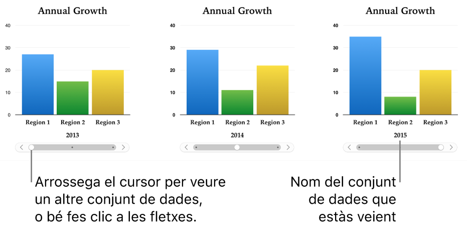 Un gràfic interactiu, que mostra diversos grups de dades mentre arrossegues el regulador.