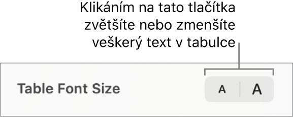 Ovládání velikosti písma textu v tabulce