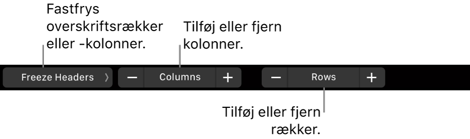 MacBook Pro Touch Bar med betjeningsmuligheder til fastfrysning af overskriftsrækker og -kolonner, tilføjelse eller fjernelse af kolonner og tilføjelse eller fjernelse af rækker.