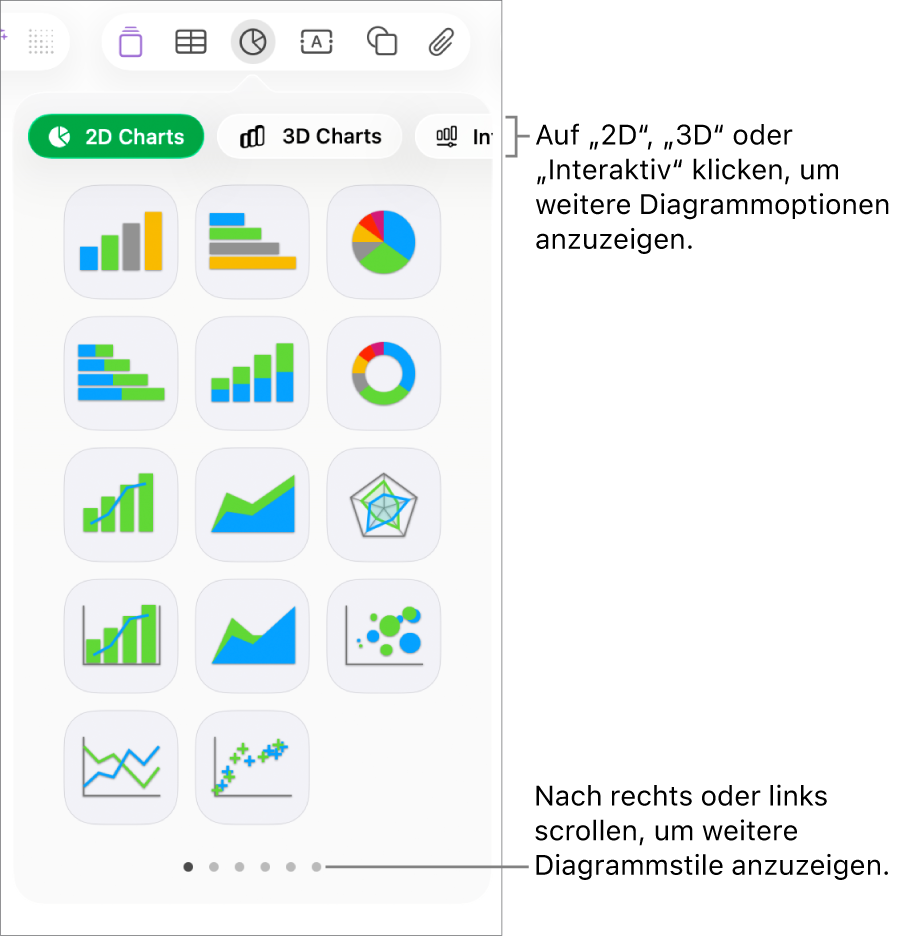 Das Menü „Diagramm“ mit 2D-Diagrammen.