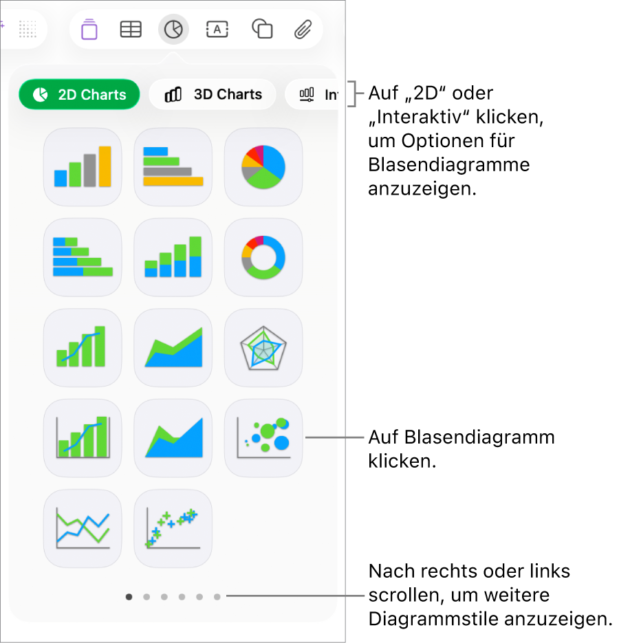 Das Diagrammmenü mit interaktiven Diagrammen, einschließlich der Option für Blasendiagramme