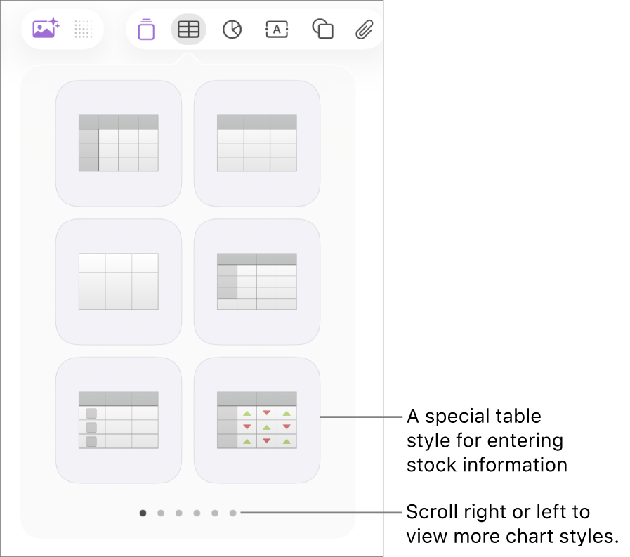 The table menu showing thumbnails of table styles, with a special style for entering stock information in the bottom-right corner. Six dots at the bottom indicate you can swipe to see more styles.