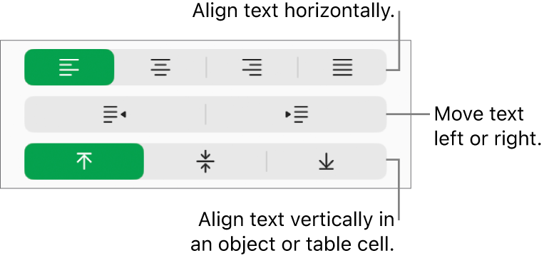 The Alignment section of the Format sidebar with callouts to text alignment buttons.