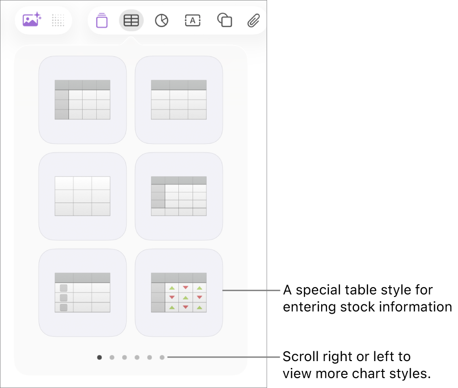 The table menu showing thumbnails of table styles, with a special style for entering stock information in the bottom-right corner. Six dots at the bottom indicate you can swipe to see more styles.