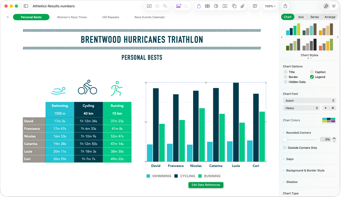 The Numbers window with a pie chart selected. The Format sidebar is also open, showing different chart styles to choose from, as well as options to turn the chart title or legend on or off, show hidden data, and edit the chart font, colours, background, shadow and chart type.