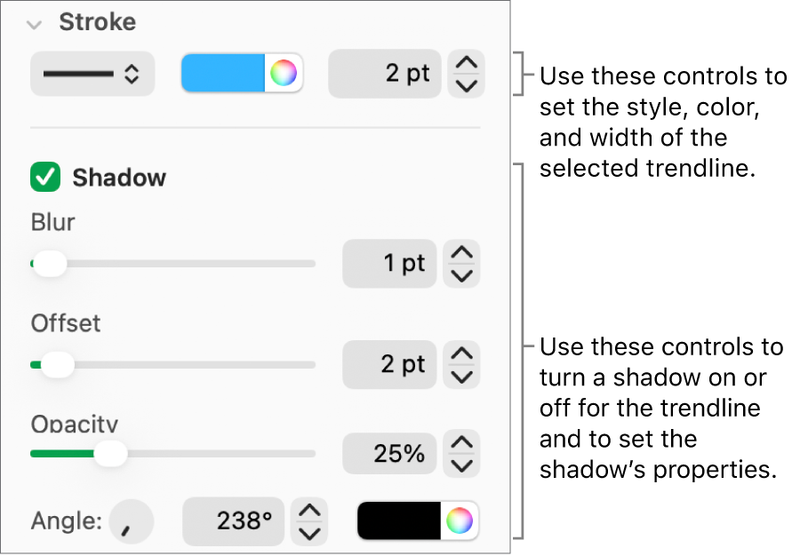 The sidebar controls for changing the look of trendlines.