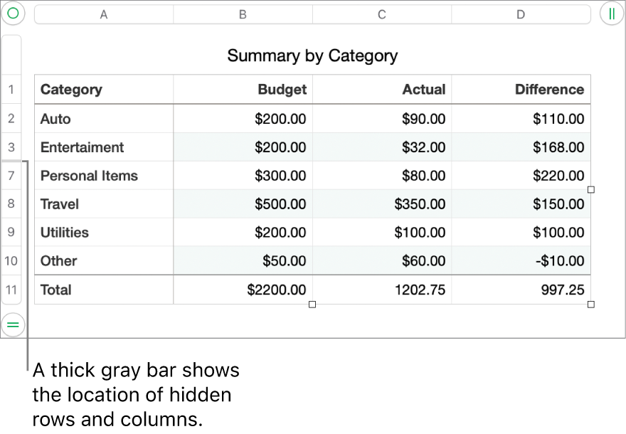 A thick gray bar that shows the location of hidden rows and columns