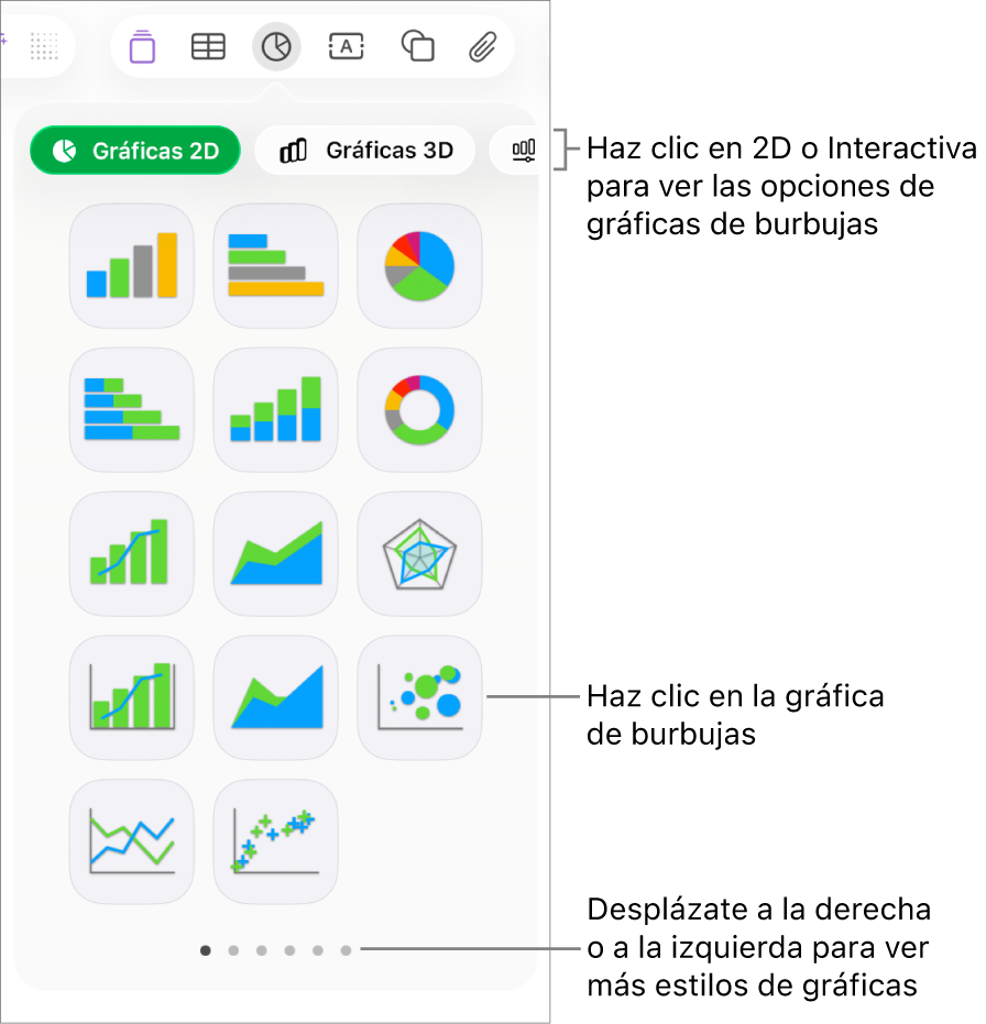 El menú de gráfica con gráficas interactivas, incluida una opción de gráfica de burbujas.