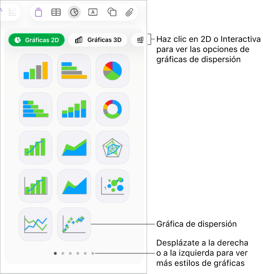 El menú de gráfica con gráficas interactivas, incluida una opción de gráfica de dispersión.