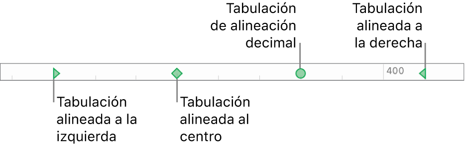 La regla con marcadores para los márgenes izquierdo y derecho del párrafo y tabulaciones de alineación a la izquierda, centrada, decimal y a la derecha.