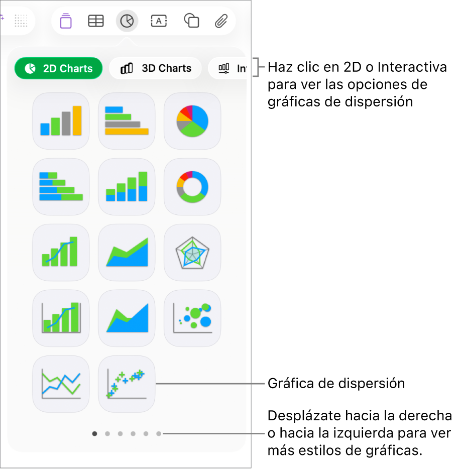 El menú de gráfica con gráficas interactivas, incluida una opción de gráfica de dispersión.