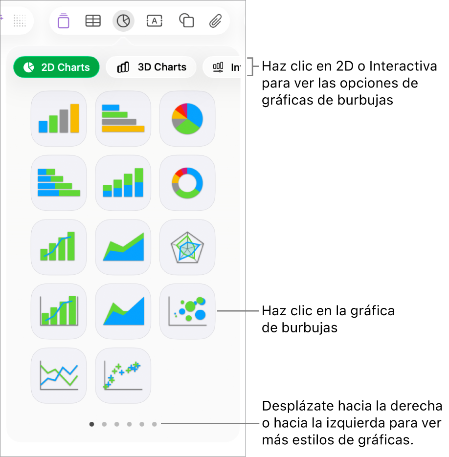 El menú de gráfica con gráficas interactivas, incluida una opción de gráfica de burbujas.