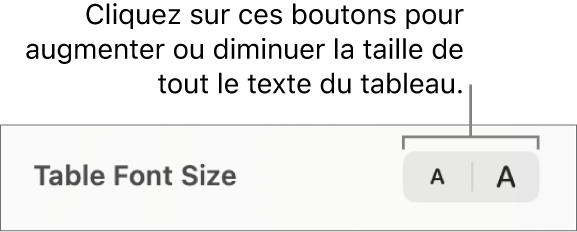 Commande de taille de police pour le texte d’un tableau.