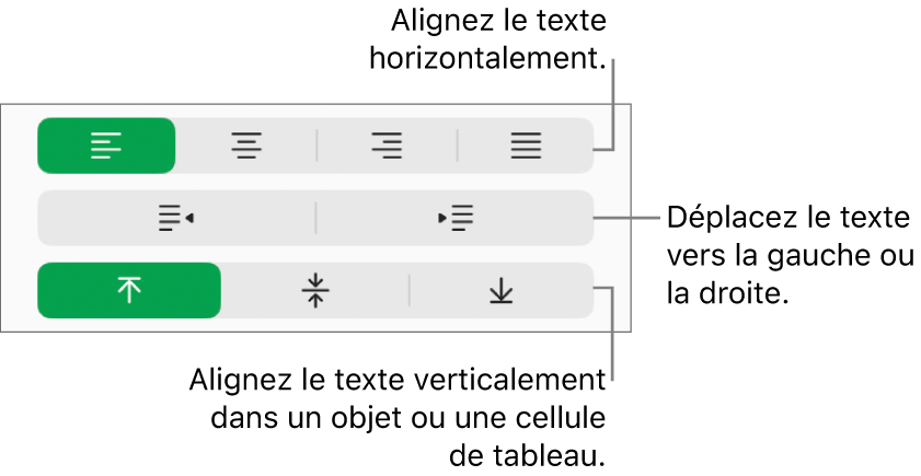 La section Alignement, présentant des boutons permettant d’aligner le texte horizontalement ou verticalement, ou encore de le déplacer vers la gauche ou la droite.