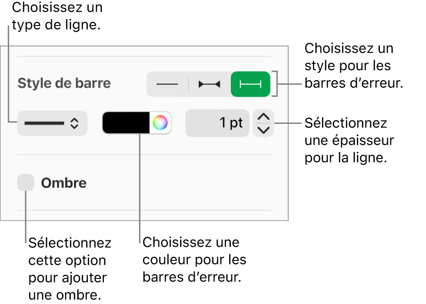 Commandes permettant d’appliquer un style aux barres d’erreur.