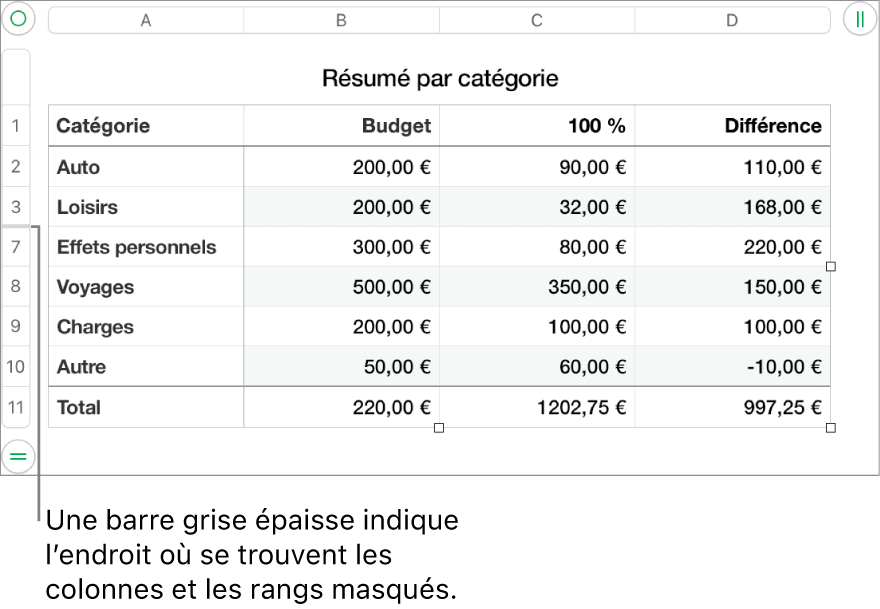 Une barre grise épaisse indique l’emplacement des rangs et des colonnes masqués.