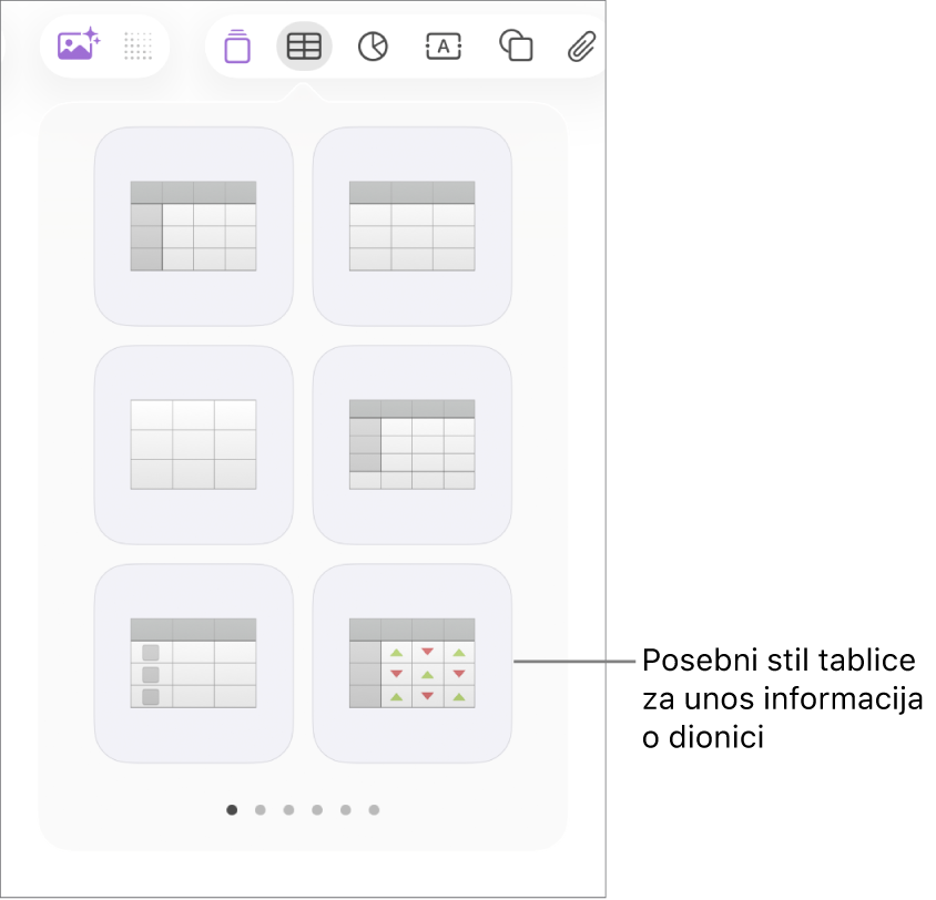 Odabrana tipka Tablica s prozorom tablice prikazanim u nastavku. Stil tablice za dionice je u desnom donjem kutu.