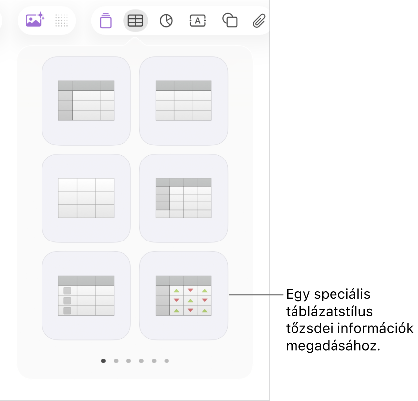 A Táblázat gomb kijelölve látható, alatta a táblázatpanellel. A tőzsdei táblázatstílus a jobb alsó sarokban található.