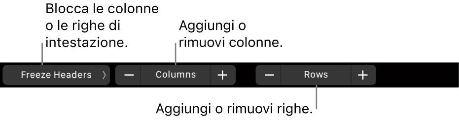 Touch Bar di MacBook Pro con i controlli per bloccare le righe e le colonne di intestazione, aggiungere o rimuovere le colonne e aggiungere o rimuovere le righe.
