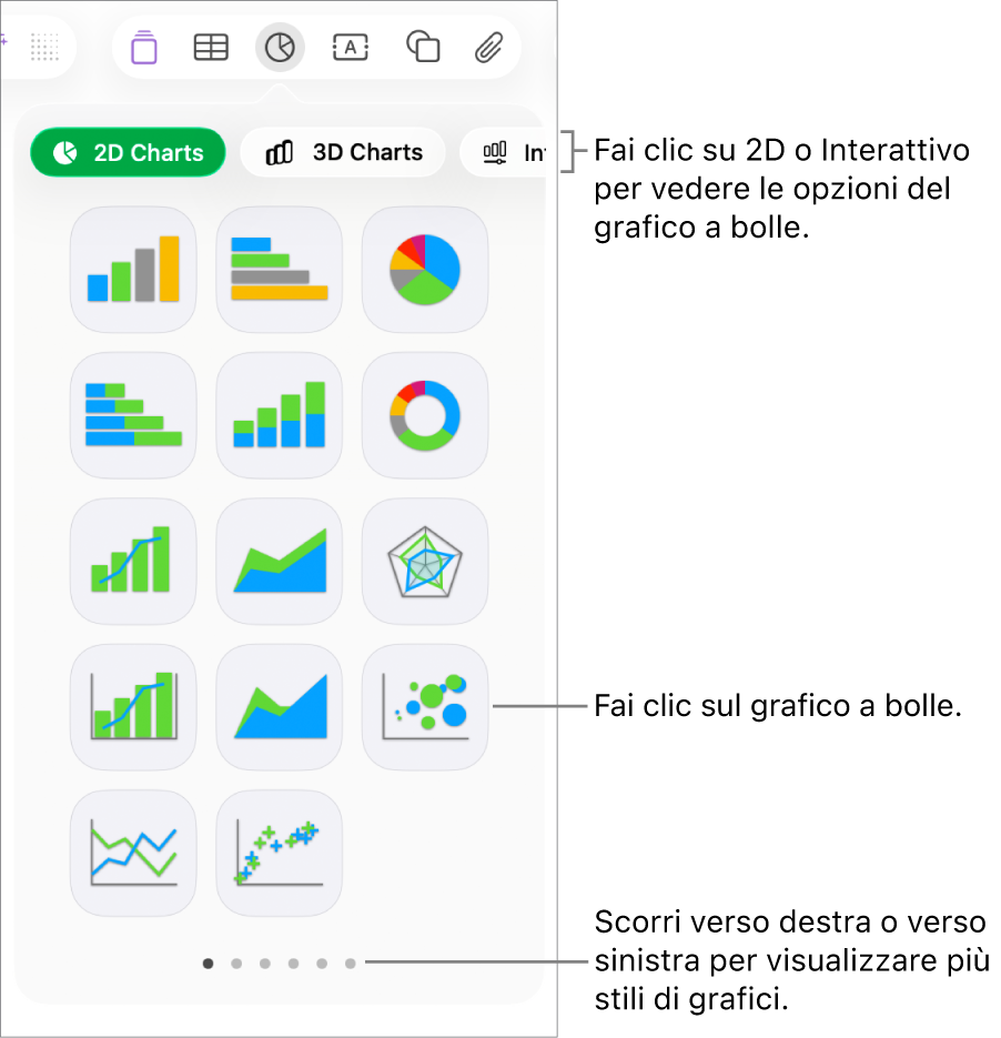 Menu Grafico con grafici interattivi, inclusa un’opzione per il grafico a bolle.
