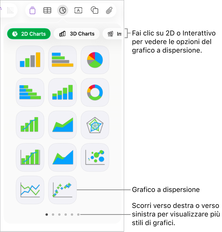 Menu Grafico con grafici interattivi, inclusa un’opzione per il grafico a dispersione.