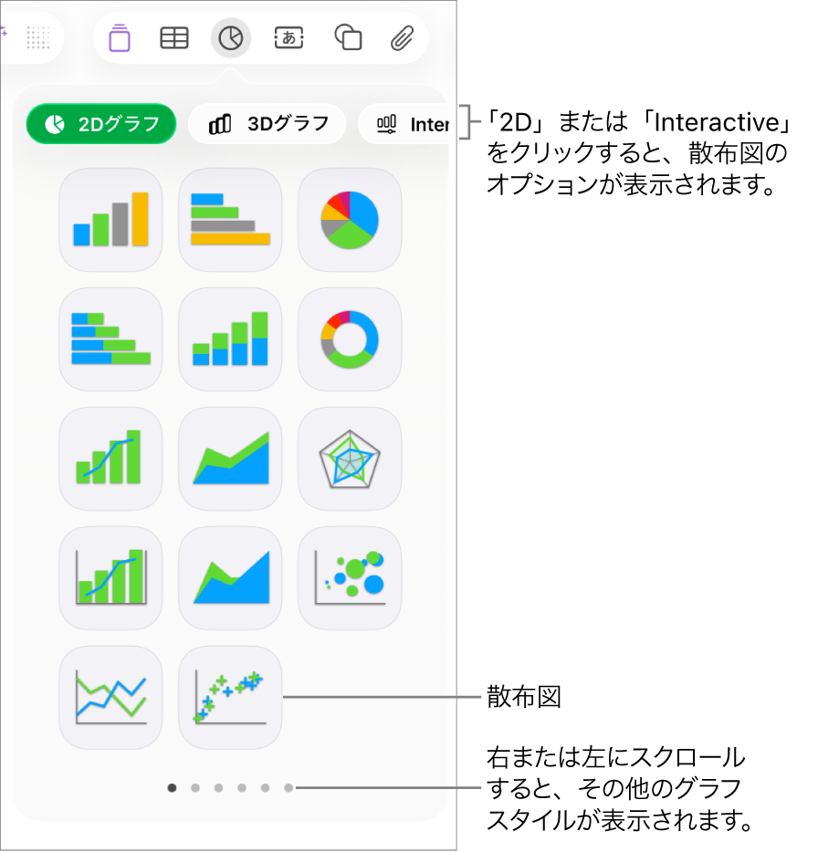 散布図のオプションを含むグラフメニュー。インタラクティブグラフが表示された状態。