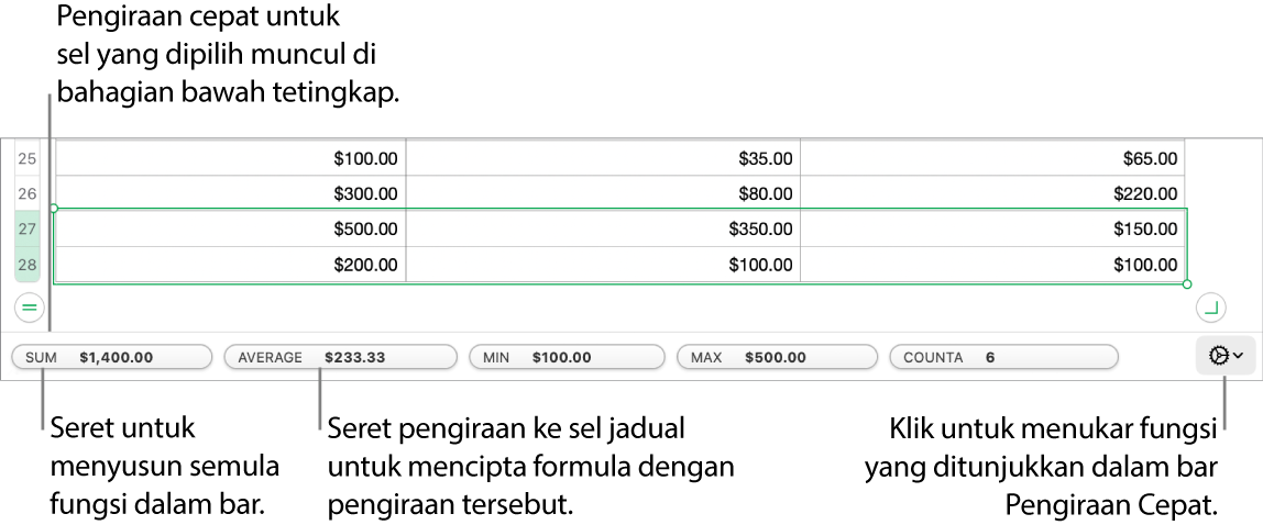 Seret untuk menyusun semula fungsi, seret pengiraan ke sel jadual untuk menambahnya atau klik menu tukar fungsi untuk menukar fungsi yang ditunjukkan.