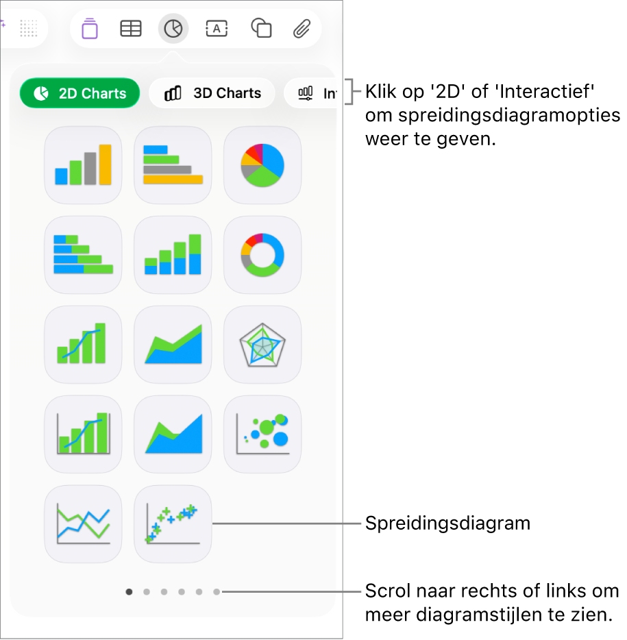 Het diagrammenu met interactieve diagrammen, waaronder een spreidingsdiagramoptie.