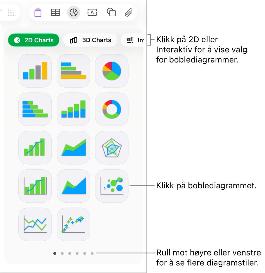Diagrammenyen, som viser interaktive diagrammer, inkludert et boblediagram-alternativ.